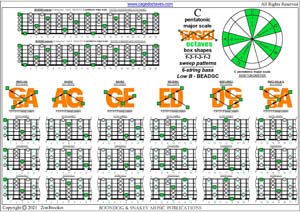 BCAGED octaves C pentatonic major scale (131313 sweeps) box shapes pdf